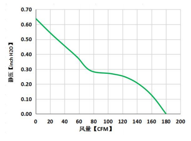 散热风扇PQ曲线