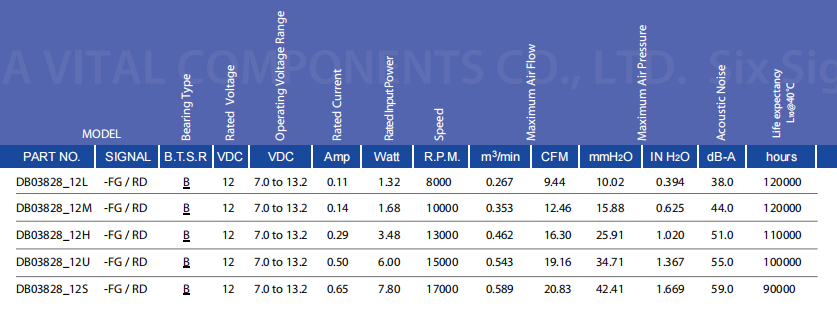 为什么顶级通信设备商，开始疯狂追捧这种“迷你型”强力散热风扇？——38X38X28mm微型轴流散热风扇05