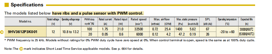日本山洋San Ace 3628高风压直流风扇 9HV3612P3K001 | 32500转PWM散热风扇 - 深圳健策电子代理05