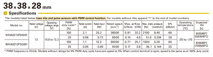 山洋San Ace 38mm超高风压散热风扇 9HVA0312P3K0011 | 38500转2100Pa暴力风机 - 深圳健策电子03