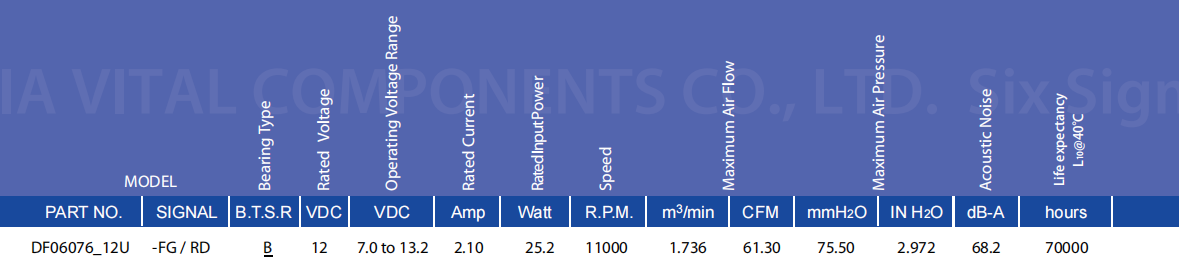 奇鋐AVC DF06076B12U 60x60x76mm DC双重反转散热风扇 双滚珠轴承12V工业级高风量风机 - 深圳市健策电子有限公司02