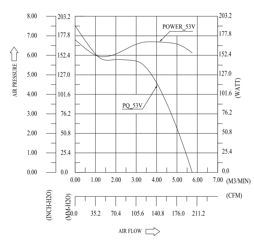 奇鋐AVC DFPH0880B8S 80x80x80mm双重反转散热风扇 | 195.1CFM超大风量 | 48V PWM+FG | 健策电子01