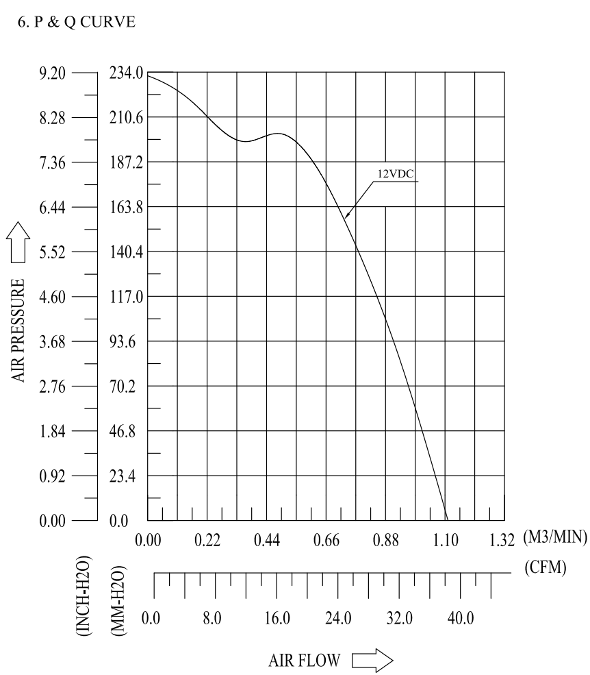 AVC奇鋐DFPK0456B2G 40x40x56mm DC双重反转散热风扇|12V 3.6A 36W 32000RPM IP55防水双滚珠风机01