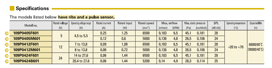 山洋San Ace 40 9RA 40×40×20mm新品|DC轴流风扇发布｜深圳市健策电子有限公司专业代理与选型解析04