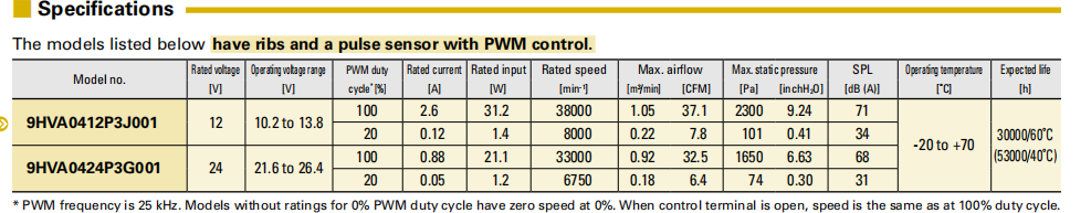 新品发布|SANYO DENKI山洋San Ace 40 9RA 40×40×28mm DC轴流散热风扇新品发布｜低噪音·低功耗工业散热解决方案——深圳市健策电子有限公司03