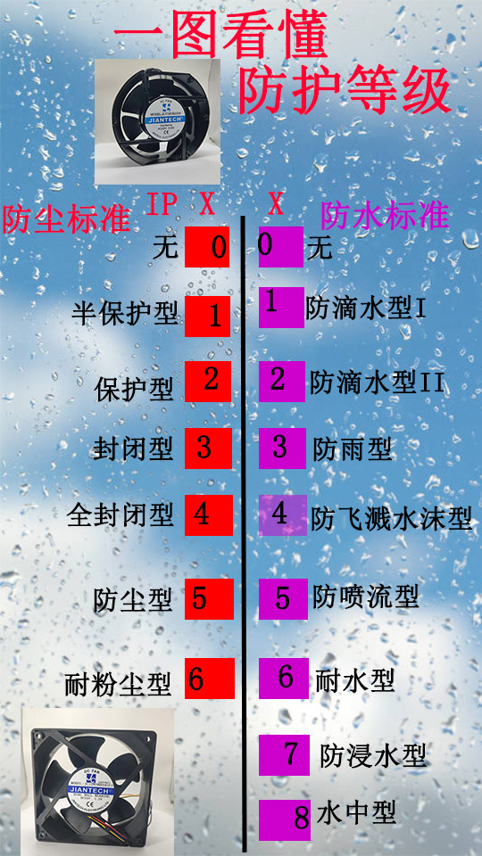 光伏逆变器散热风扇厂家推荐｜IP68防水风扇如何选？健策电子为你解析03