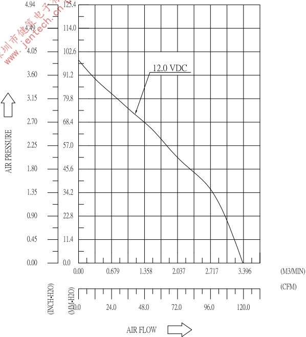 DBPD0838B2UP013-01