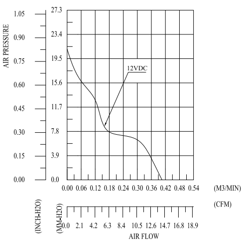 DBTA0420B2M-060-03