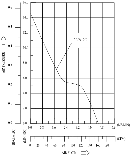 DATA1238B2H-122 AVC奇鋐 12038直流12V 轴流散热风扇-01