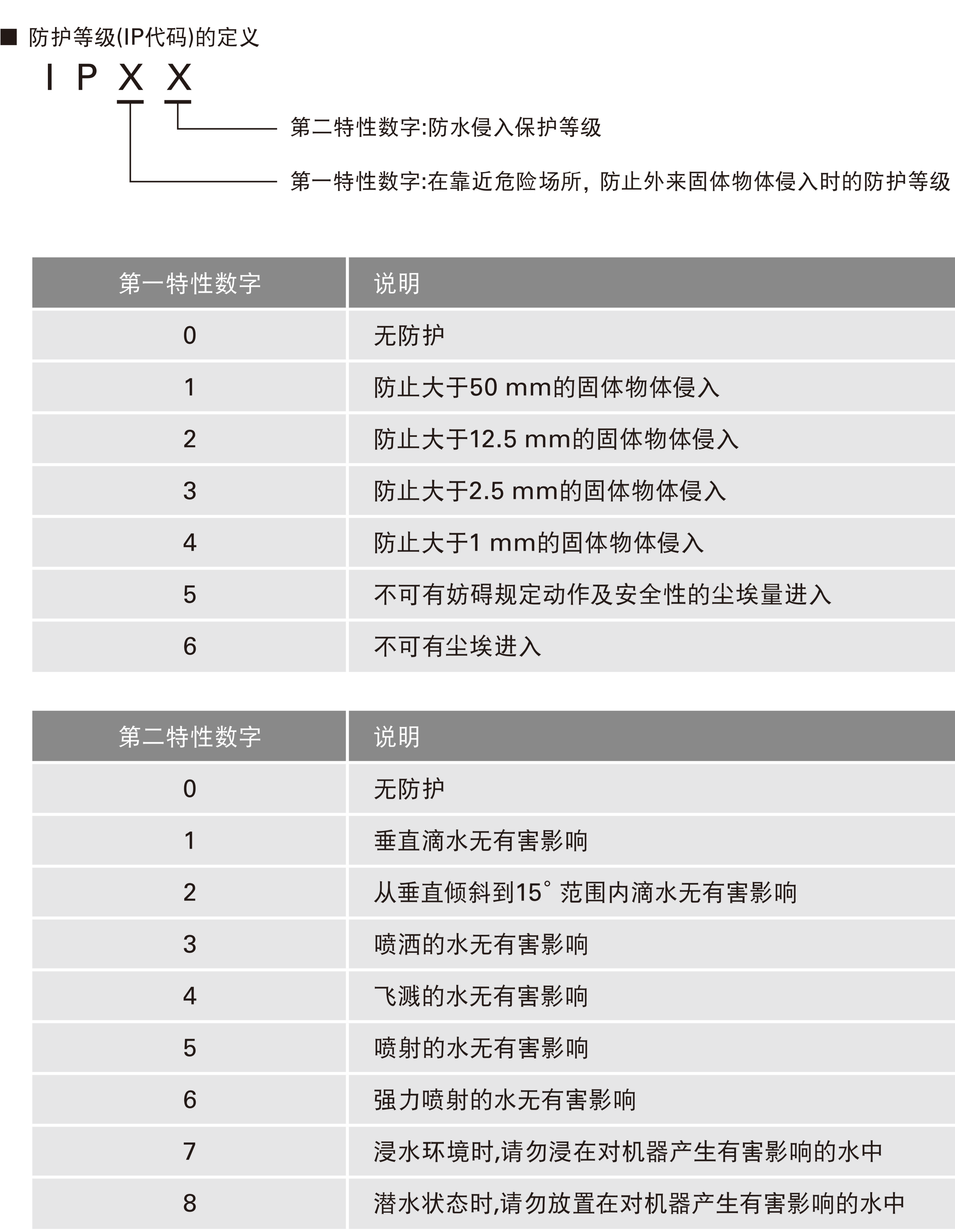 植物工厂散热风扇如何选型？IP68防水长寿命风扇解决方案-健策电子02