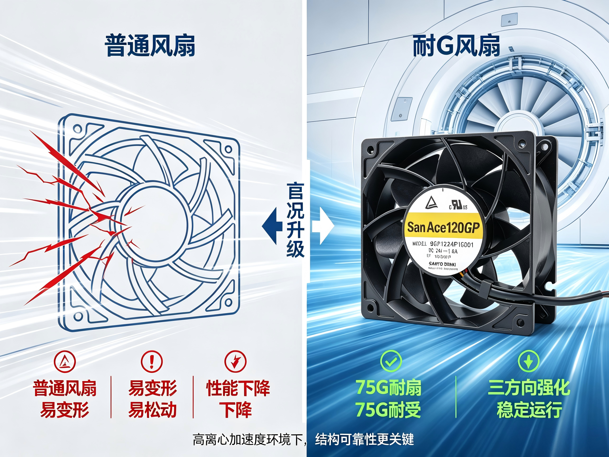 CT扫描仪散热风扇选型方案：如何解决高速旋转环境下风扇失效问题？03