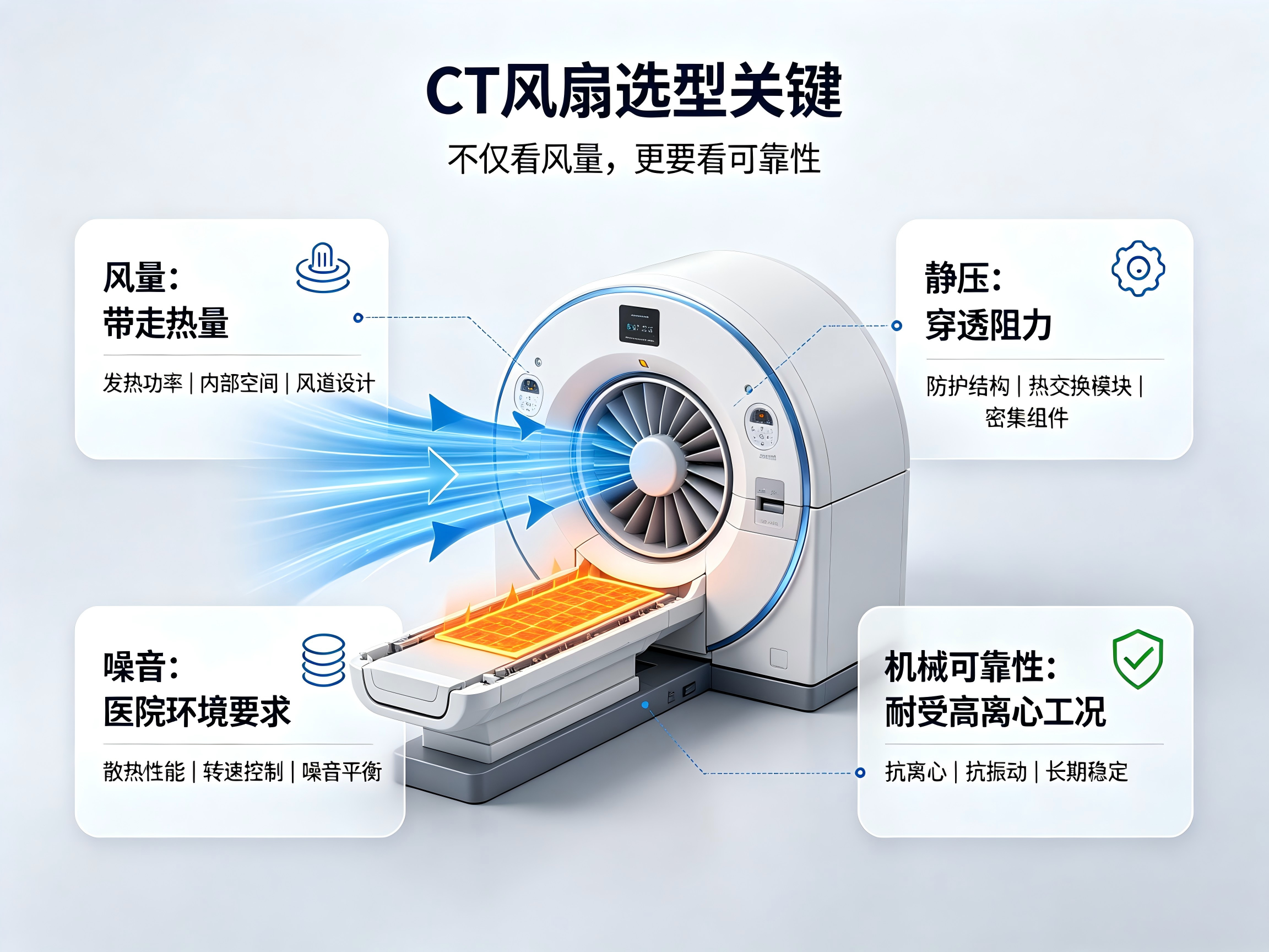 CT扫描仪散热风扇选型方案：如何解决高速旋转环境下风扇失效问题？04