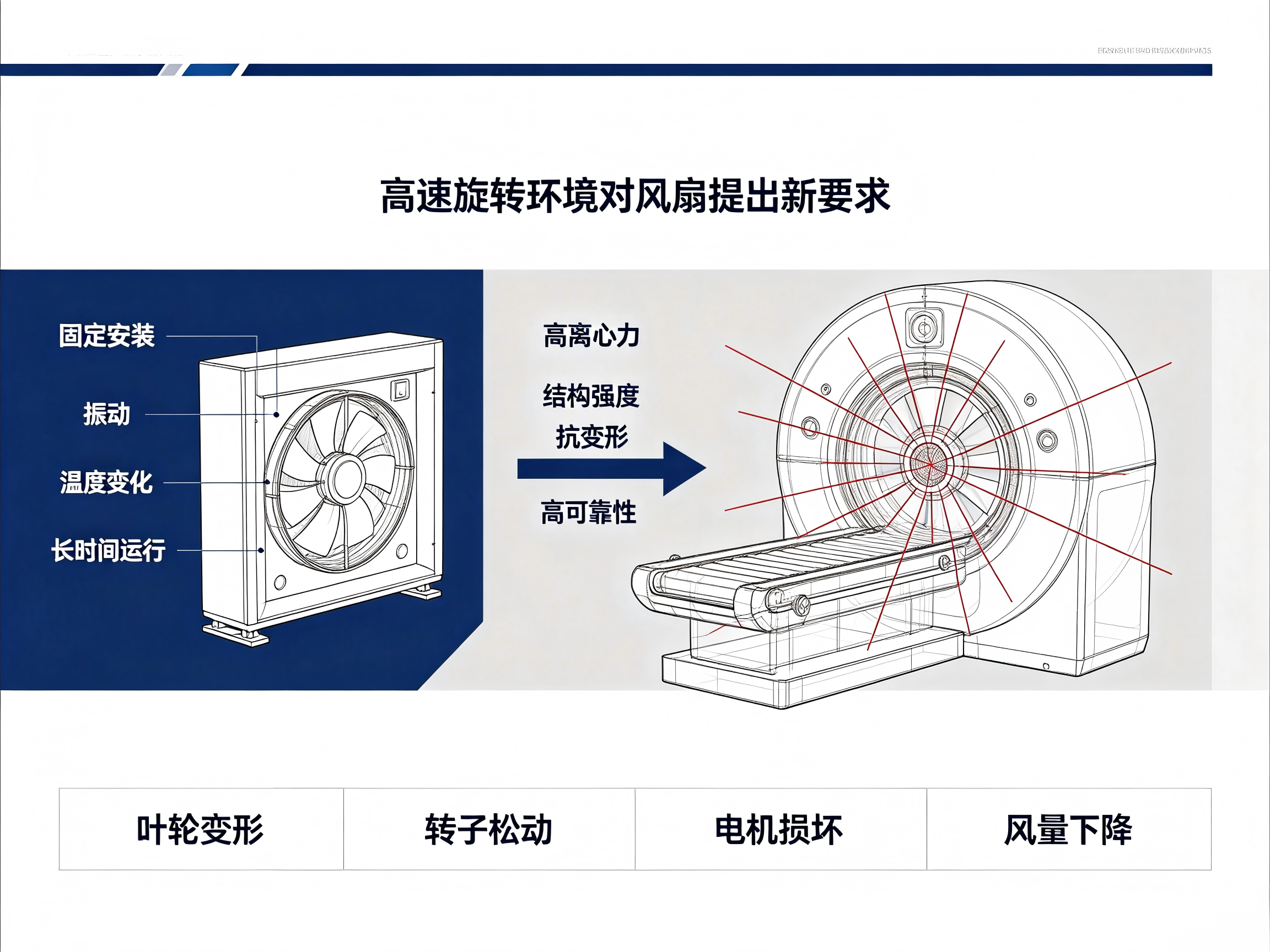 CT扫描仪散热风扇选型方案：如何解决高速旋转环境下风扇失效问题？06