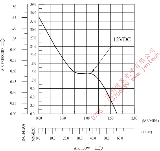 2B06038B12HP113 6038 DC12V PWM调速散热风扇 AVC轴流风扇01