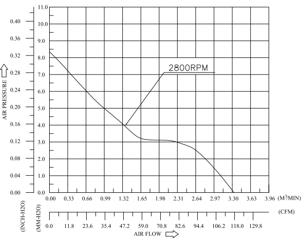 DATA1238B4MPS01 AVC 12038 4线PWM+FG工业轴流散热风扇01