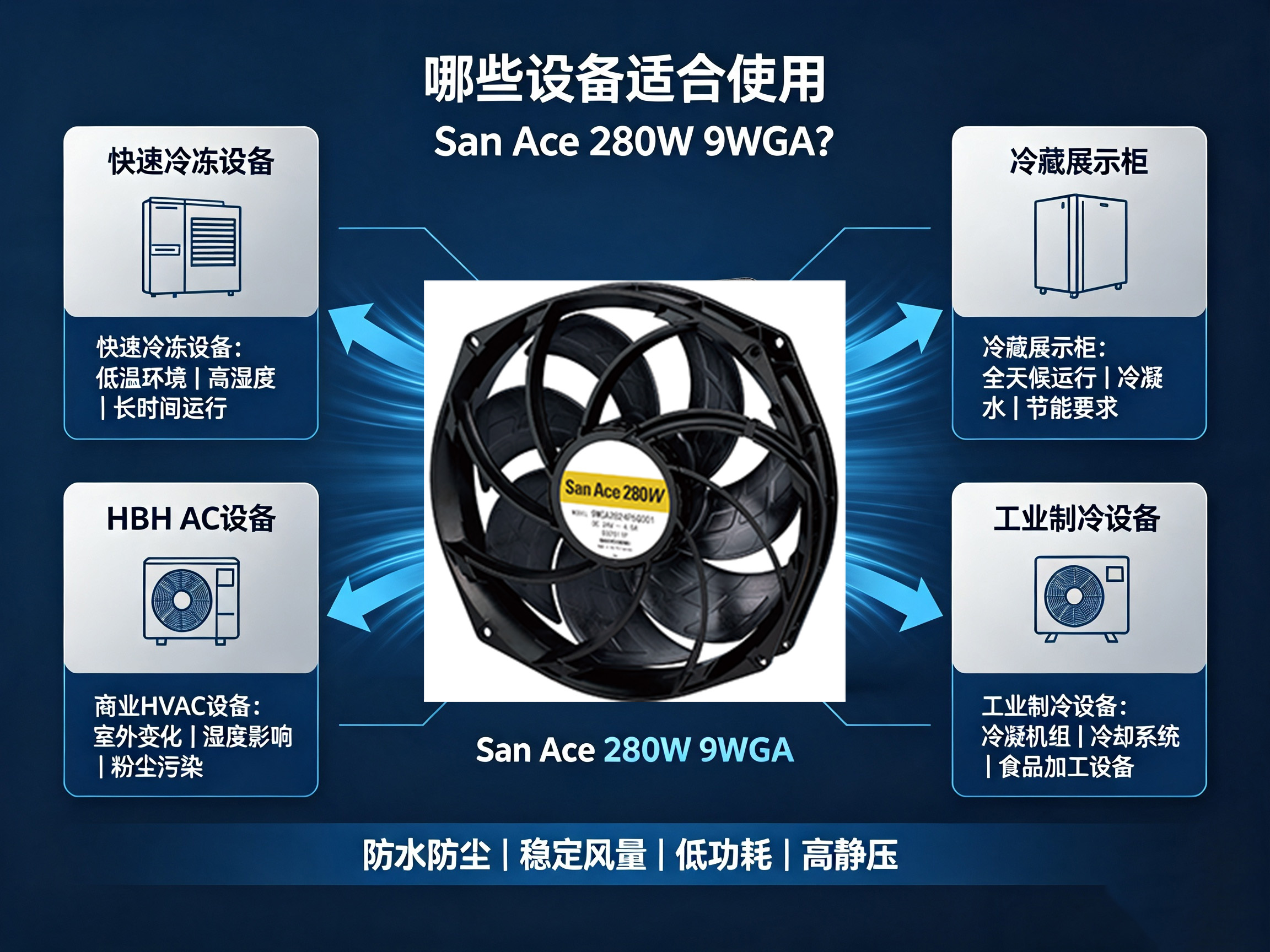 日本山洋San Ace 280×50mm散热风扇｜健策电子代理工业散热解决方案05